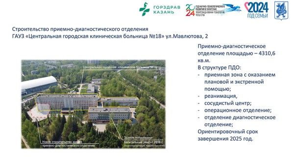 Восемь медучреждений планируют построить в активно растущих микрорайонах Казани в 2025&ndash;2030 годах