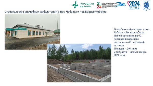 Восемь медучреждений планируют построить в активно растущих микрорайонах Казани в 2025–2030 годах
